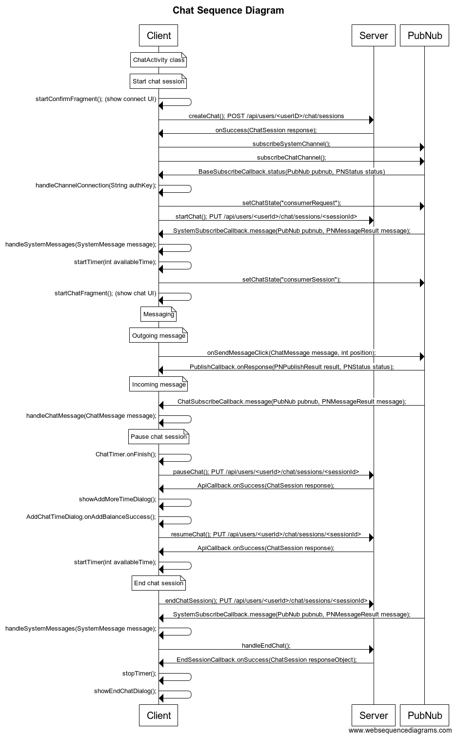 Keen Android chat connection lifecycle across the client, server, and PubNub